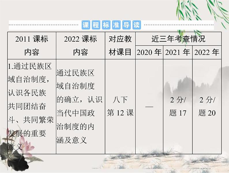 2023年初中历史学业考试指导第三部分（四）民族团结与祖国统一课件02