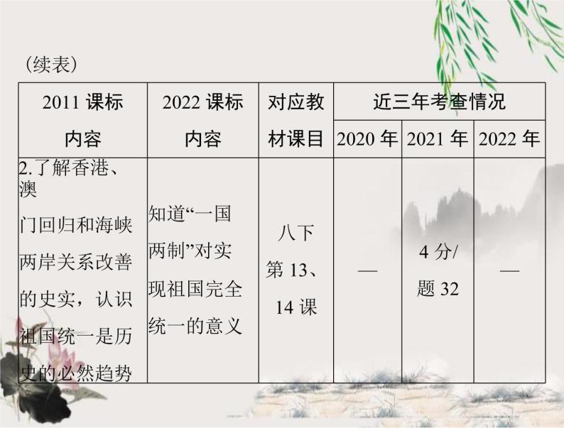 2023年初中历史学业考试指导第三部分（四）民族团结与祖国统一课件03