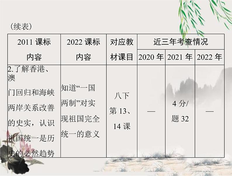 2023年初中历史学业考试指导第三部分（四）民族团结与祖国统一课件03