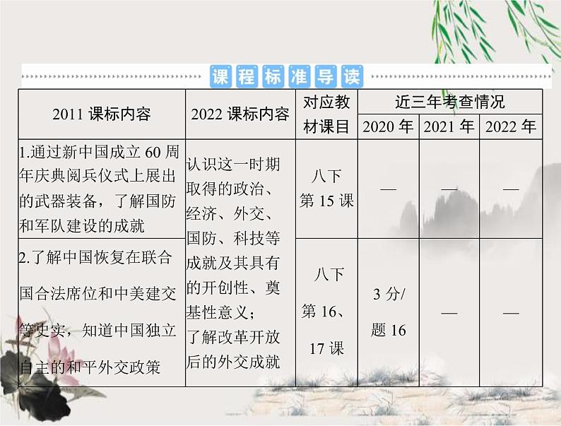 2023年初中历史学业考试指导第三部分（五）国防建设与外交成就课件02