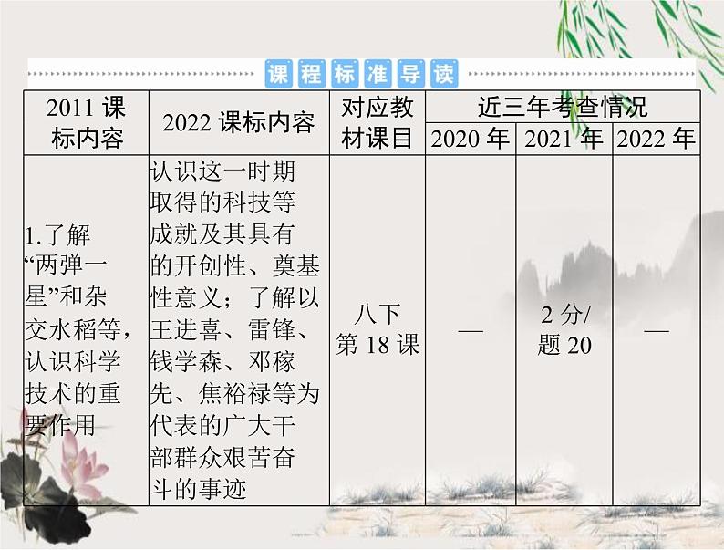 2023年初中历史学业考试指导第三部分（六）科技文化与社会生活课件第2页