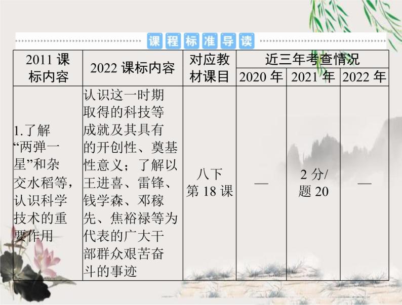 2023年初中历史学业考试指导第三部分（六）科技文化与社会生活课件02