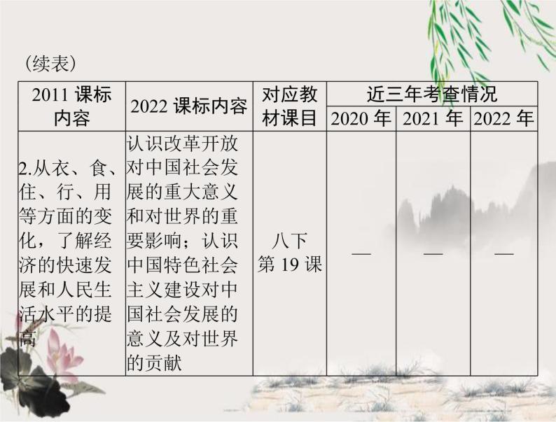 2023年初中历史学业考试指导第三部分（六）科技文化与社会生活课件03