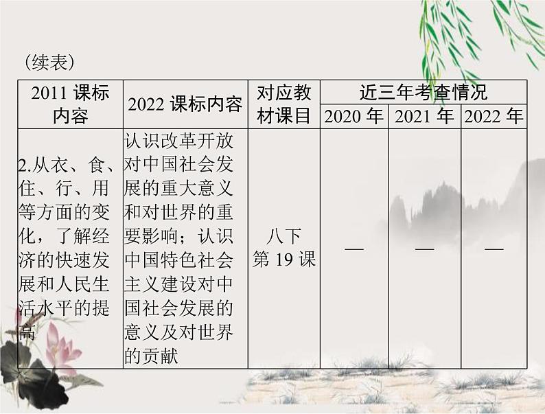 2023年初中历史学业考试指导第三部分（六）科技文化与社会生活课件第3页