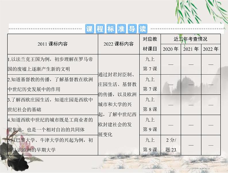 2023年初中历史学业考试指导第四部分（二）封建时代的欧洲和封建时代的亚洲国家课件02