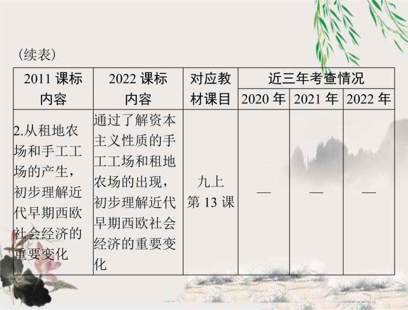 2023年初中历史学业考试指导第五部分（一）走向近代与资本主义制度的初步确立课件03