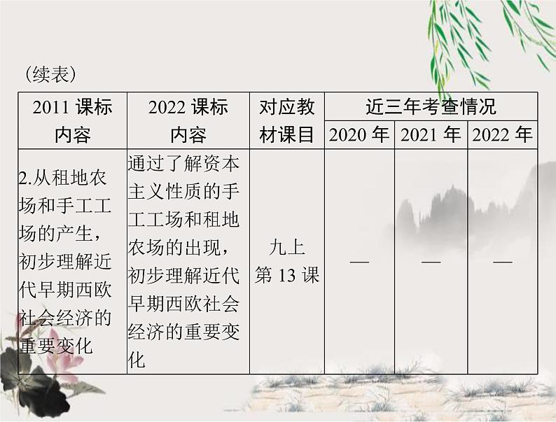 2023年初中历史学业考试指导第五部分（一）走向近代与资本主义制度的初步确立课件03