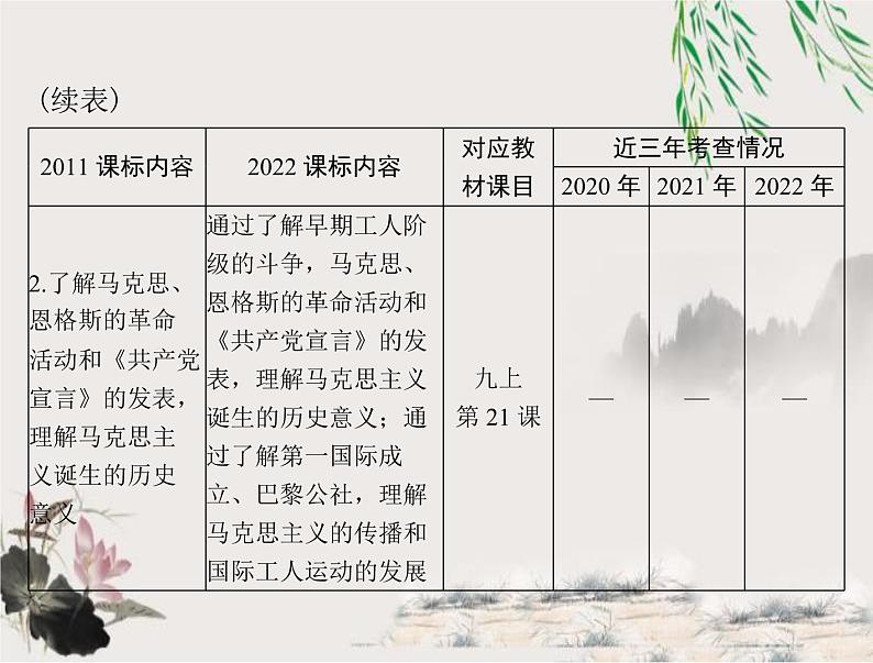 2023年初中历史学业考试指导第五部分（二）工业革命和国际共产主义运动的兴起课件第3页