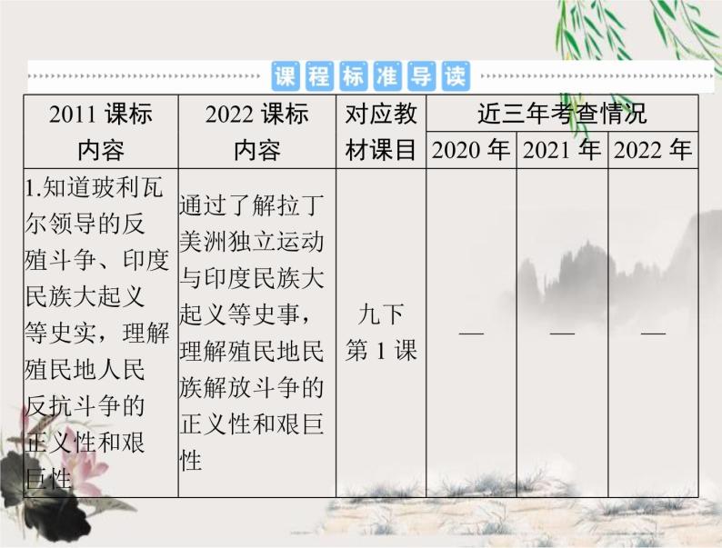 2023年初中历史学业考试指导第五部分（三）殖民地人民的反抗与资本主义制度的扩展课件02