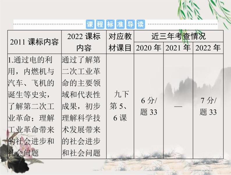 2023年初中历史学业考试指导第五部分（四）第二次工业革命和近代科学文化课件02