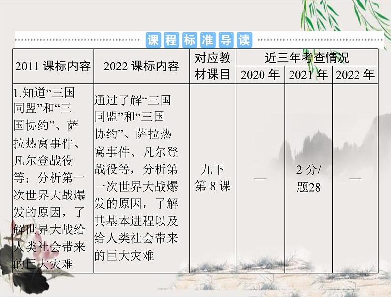 2023年初中历史学业考试指导第六部分（一）第一次世界大战和战后初期的世界课件第2页