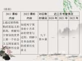 2023年初中历史学业考试指导第六部分（一）第一次世界大战和战后初期的世界课件