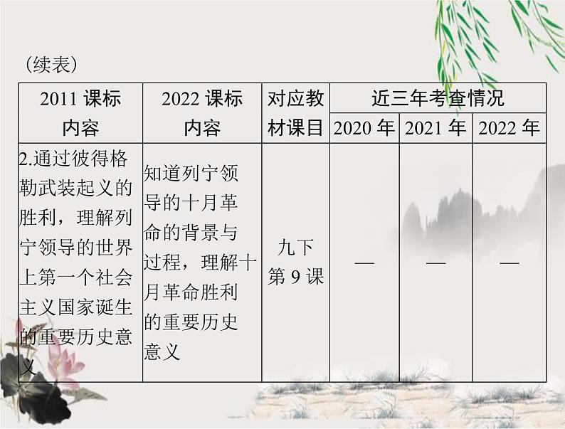 2023年初中历史学业考试指导第六部分（一）第一次世界大战和战后初期的世界课件第3页