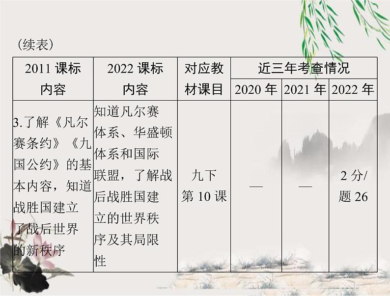 2023年初中历史学业考试指导第六部分（一）第一次世界大战和战后初期的世界课件第4页