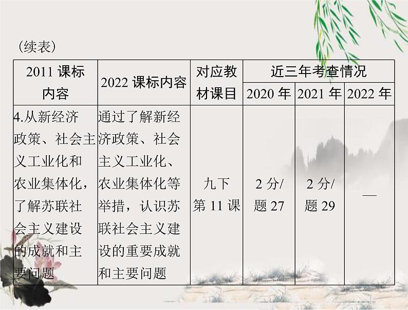 2023年初中历史学业考试指导第六部分（一）第一次世界大战和战后初期的世界课件第5页