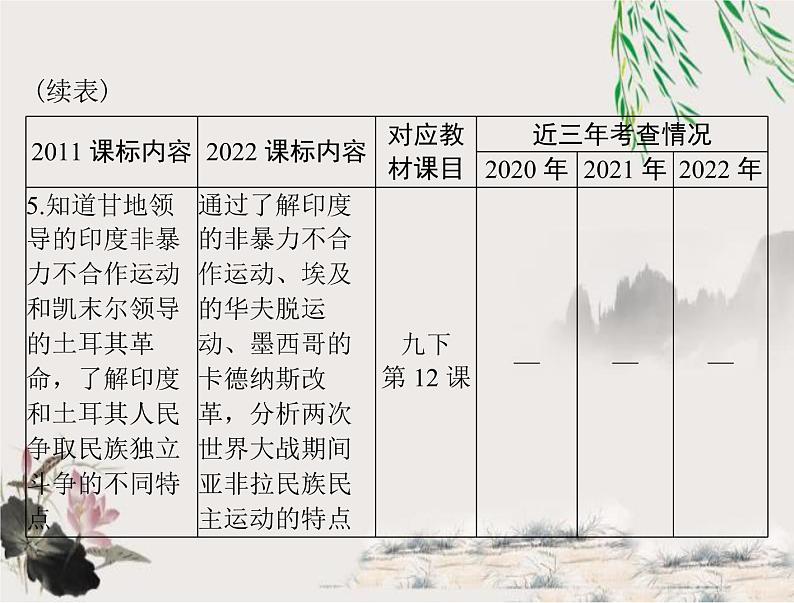 2023年初中历史学业考试指导第六部分（一）第一次世界大战和战后初期的世界课件第6页