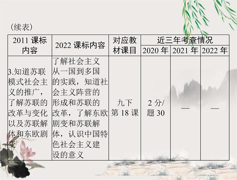 2023年初中历史学业考试指导第六部分（三）二战后的世界变化课件第4页