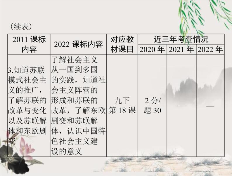 2023年初中历史学业考试指导第六部分（三）二战后的世界变化课件04