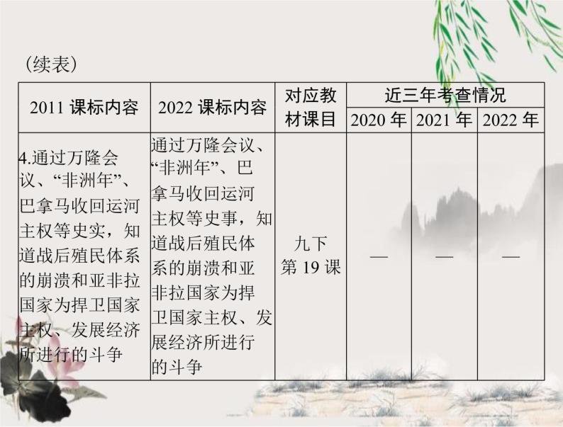 2023年初中历史学业考试指导第六部分（三）二战后的世界变化课件05