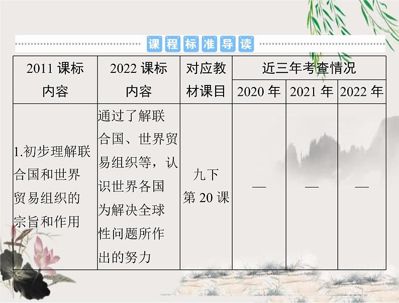 2023年初中历史学业考试指导第六部分（四）走向和平发展的世界课件第2页