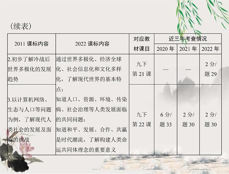 2023年初中历史学业考试指导第六部分（四）走向和平发展的世界课件第3页