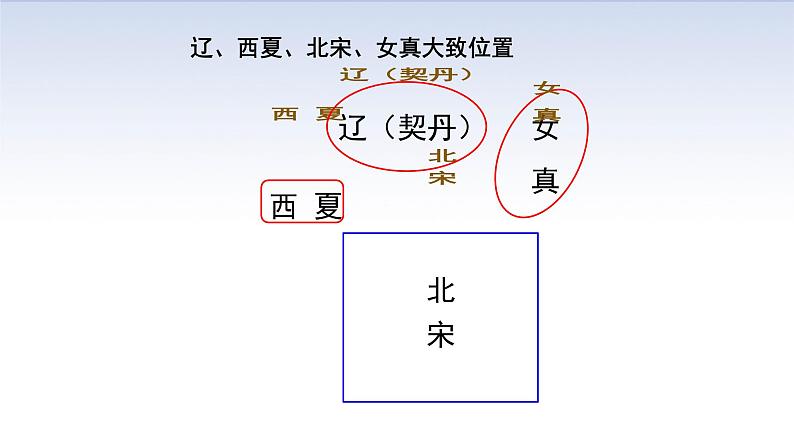 部编七下历史第8课金与南宋的对峙课件第7页