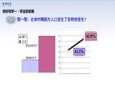 部编七下历史第9课宋代经济的发展课件