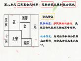 人教部编版历史七年级下册第6课 北宋的政治课件