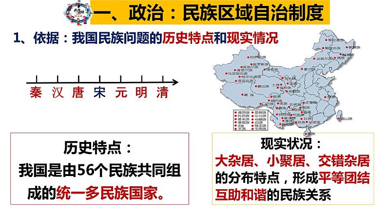 第12课 民族大团结课件PPT第3页