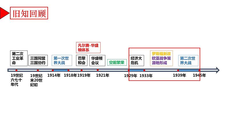 山东省2023年中考历史一轮复习 第二次世界大战课件第2页