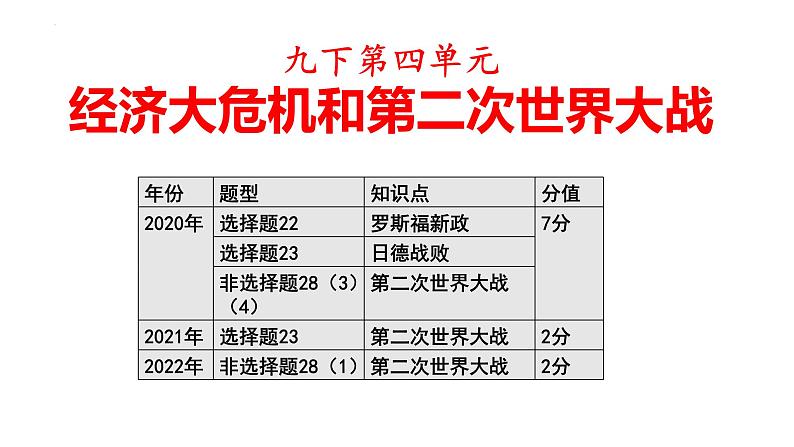 山东省2023年中考历史一轮复习 第二次世界大战课件第3页