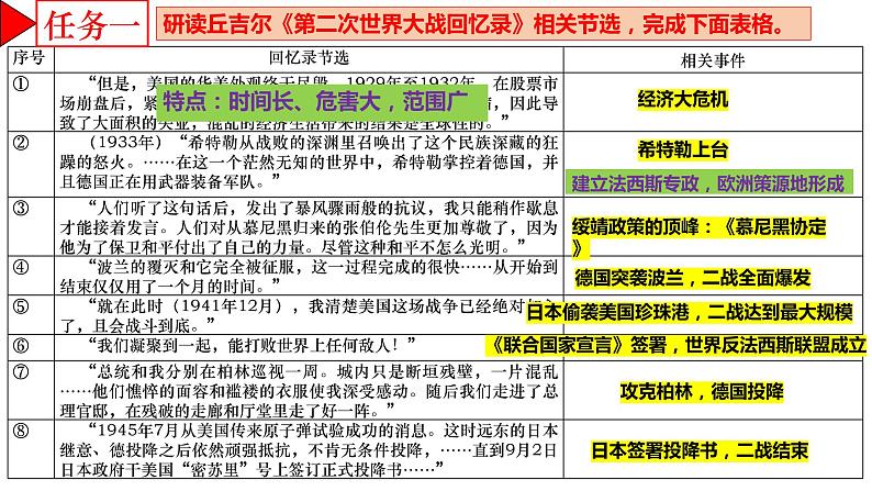 山东省2023年中考历史一轮复习 第二次世界大战课件第7页