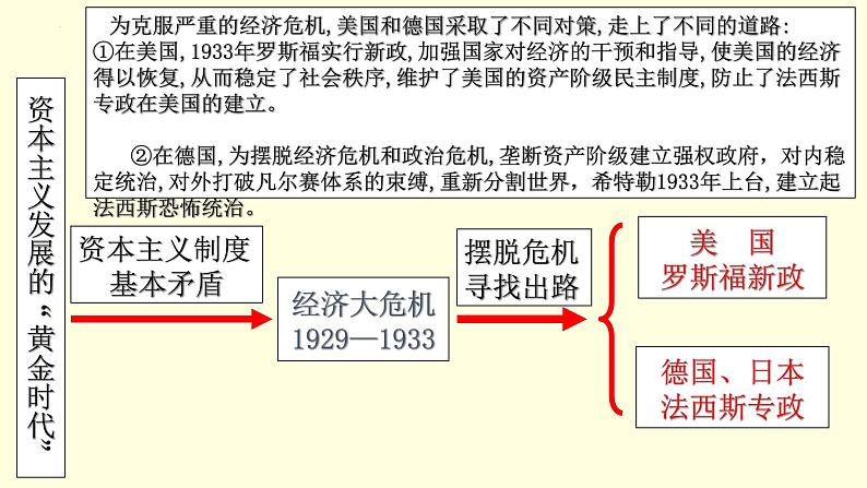 第四单元第十四课法西斯国家的侵略扩张 课件 部编版九年级历史下册02