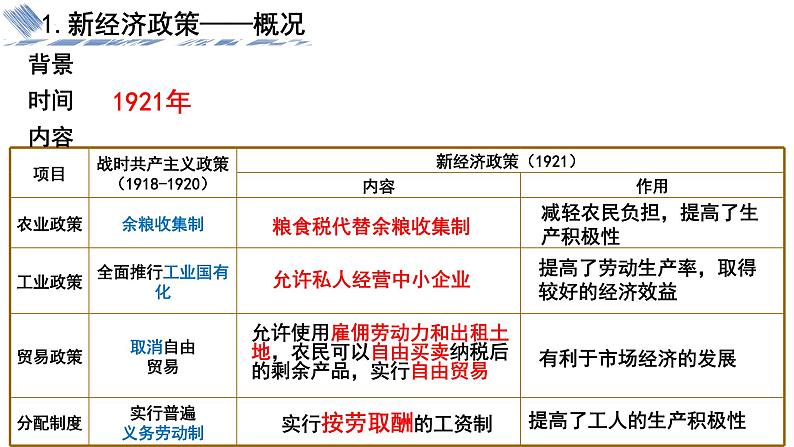 第三单元第十一课苏联的社会主义建设课件 部编版九年级历史下学期06