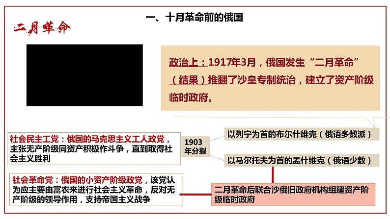 第三单元第九课列宁与十月革命 课件 部编版九年级历史下册第4页