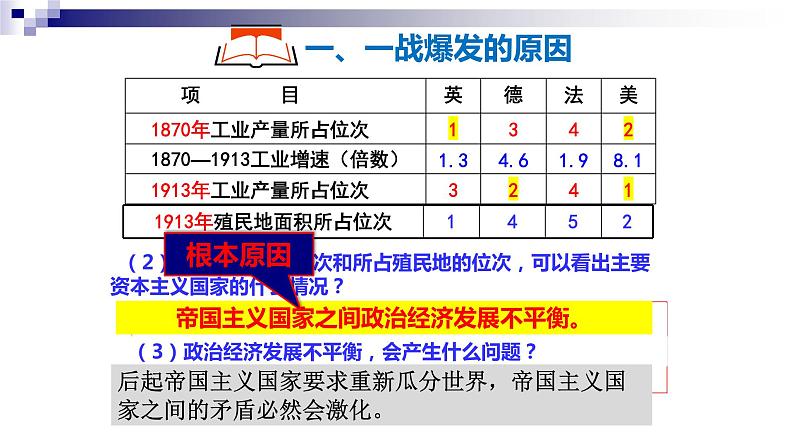 第三单元第八课第一次世界大战课件 部编版历史九年级下册第3页