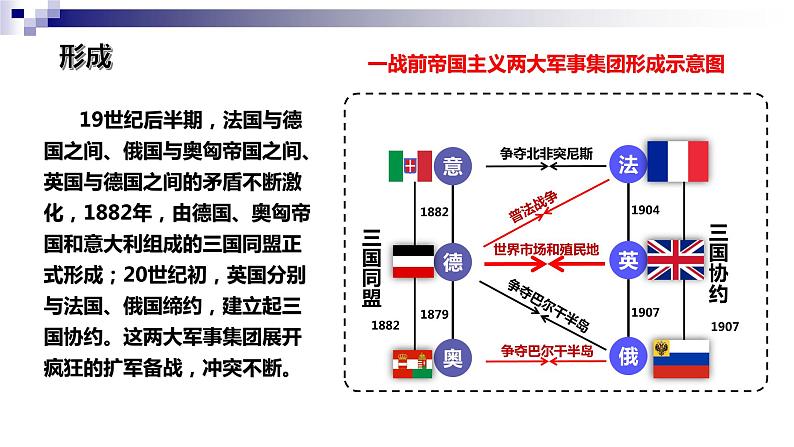 第三单元第八课第一次世界大战课件 部编版历史九年级下册第5页