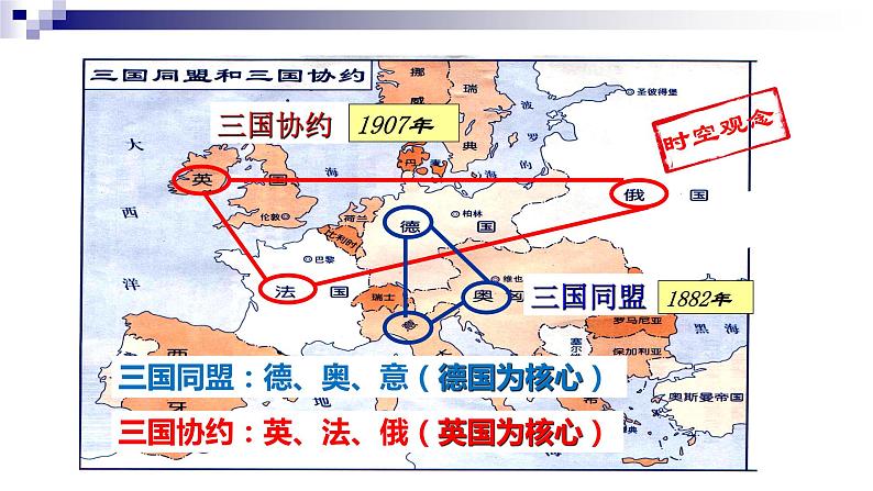 第三单元第八课第一次世界大战课件 部编版历史九年级下册第6页