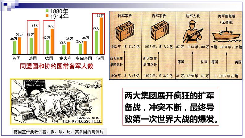 第三单元第八课第一次世界大战课件 部编版历史九年级下册第7页