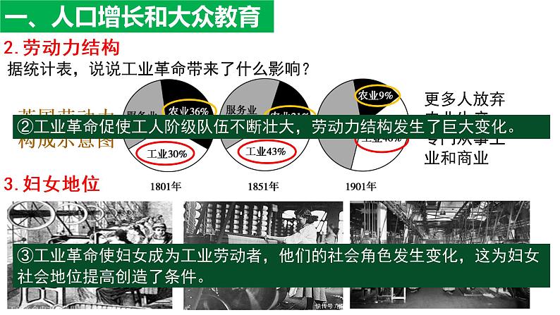 第二单元第六课工业化国家的社会变化课件 部编版九年级历史下册第4页