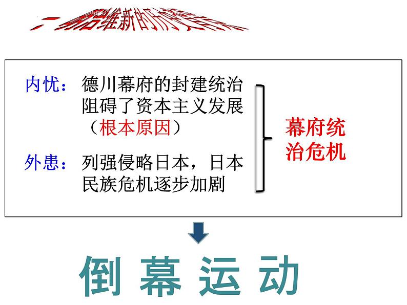 第一单元第四课日本明治维新 部编版九年级历史下册课件PPT第6页