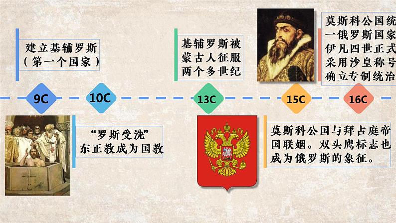 第一单元第二课俄国的改革 课件 部编版九年级历史下册第5页