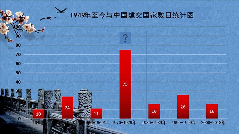 第五单元第十七课外交事业的发展 课件 部编版八年级历史下册02