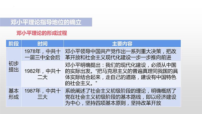 第三单元第十课建设中国特色社会主义 课件  部编版八年级历史下册第4页