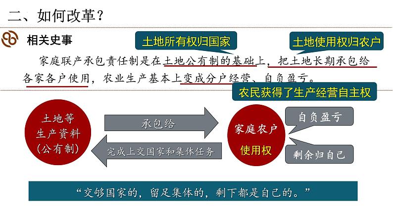 第三单元第八课经济体制改革课件 部编版八年级历史下册第8页