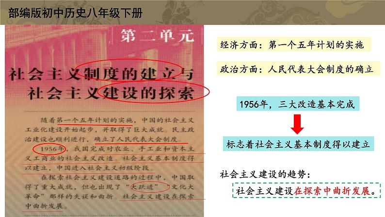 第二单元第四课新中国工业化的起步和人民代表大会制度的确立课件 部编版八年级历史下册第1页