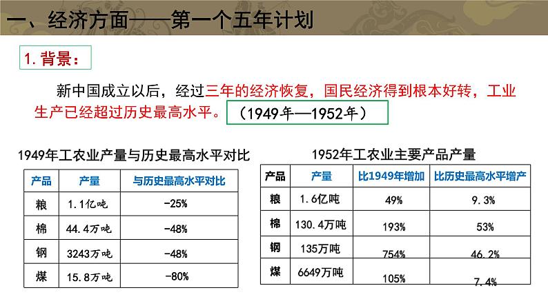 第二单元第四课新中国工业化的起步和人民代表大会制度的确立课件 部编版八年级历史下册第4页