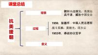 人教部编版八年级下册第一单元 中华人民共和国的成立和巩固第3课 土地改革优秀ppt课件