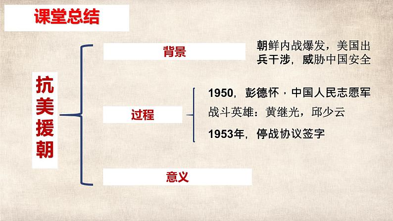 第一单元第三课土地改革 课件 部编版八年级历史下册第1页