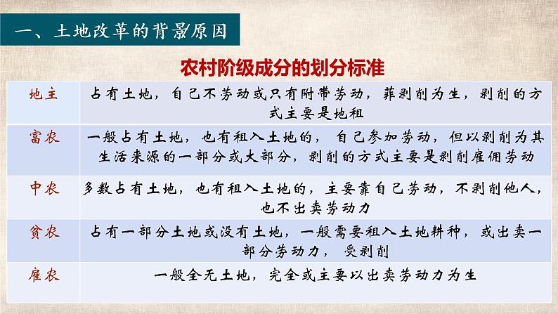 第一单元第三课土地改革 课件 部编版八年级历史下册第6页